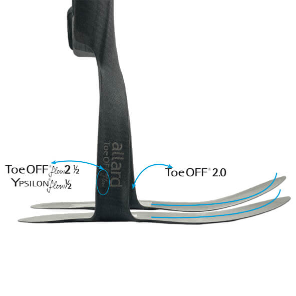 ToeOFF® Flow 2 ½ | Foot Drop, Adult | Products | Allard UK
